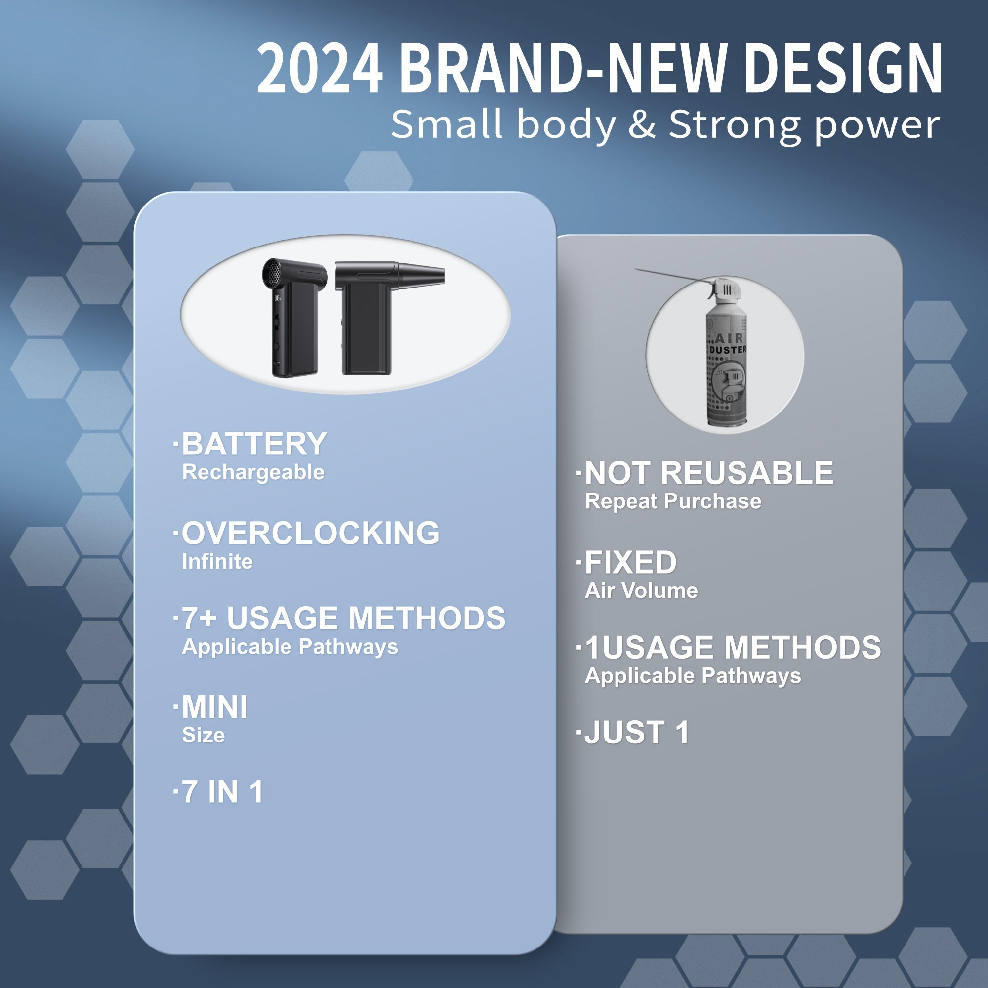 Universal Powerful Fan Pump for Home and Car Wireless Type-C